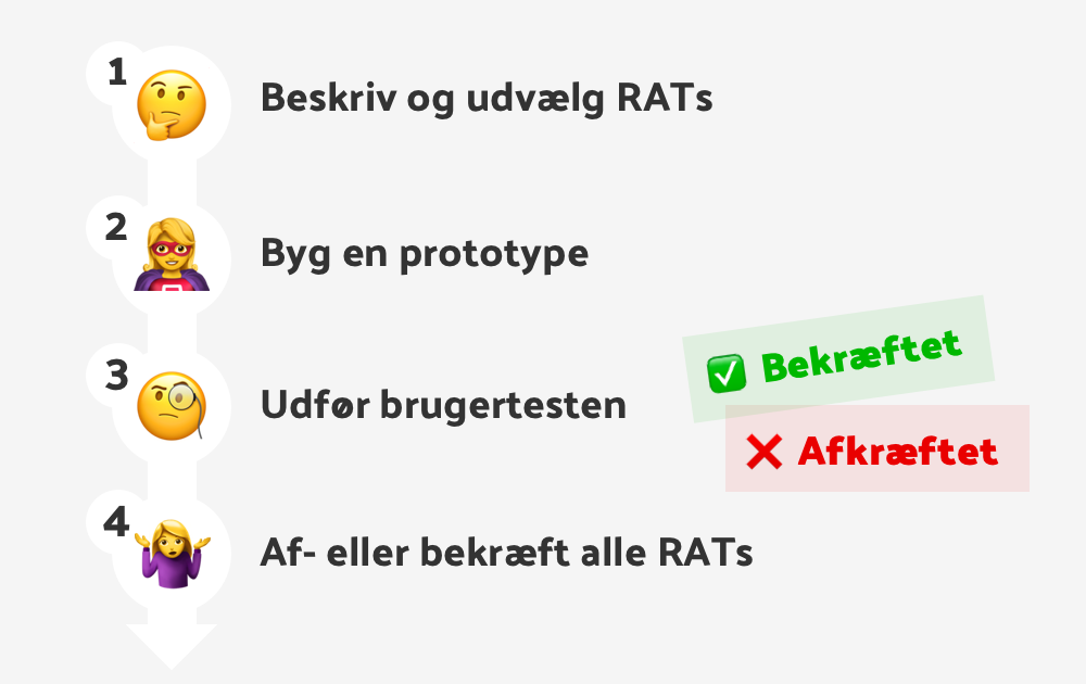 Guide til brugertest med RATS